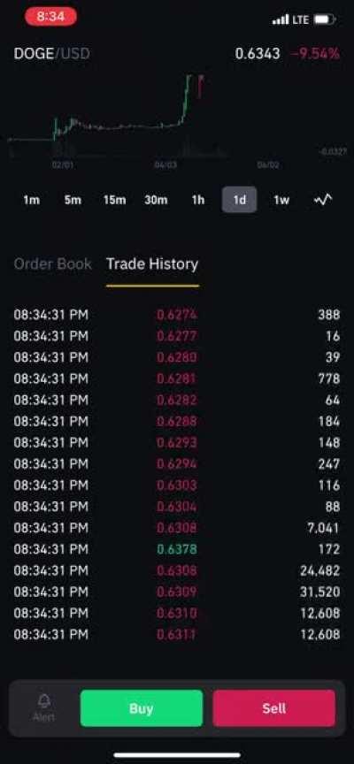 I’ve never seen trades happen this quickly WTF... lmao