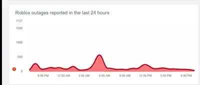 POV: you’re trying to play Roblox on Saturday
