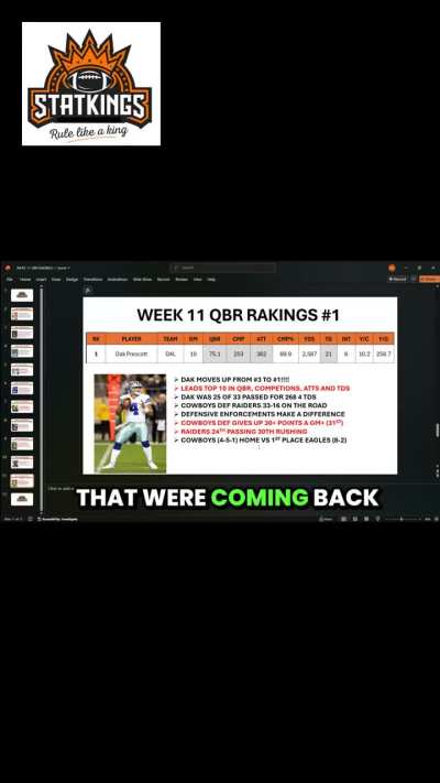 Dak Prescott Finishes as #1 Rated QB based on QBR Ratings!!   FULL TOP 10   