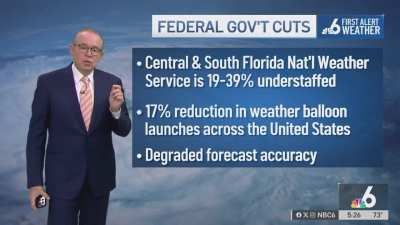 South Florida weatherman tells viewers he can't accurately predict hurricanes because of government cuts