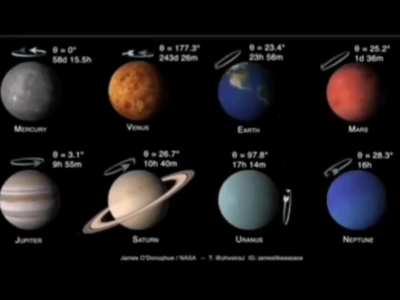 What have the planets been doin' for the last 2 weeks