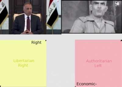 Iraq leaders political compass (average fan vs average enjoyer template)