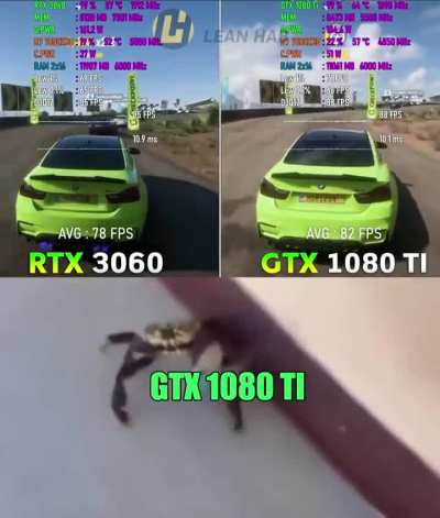 ¿Cuando será buen momento para actualizar?