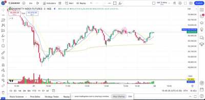 Day Trading Nifty-21st Nov ’24  (Hindi Audio-2:00)
