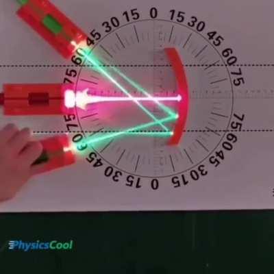 Light reflecting off a convex versus concave mirror