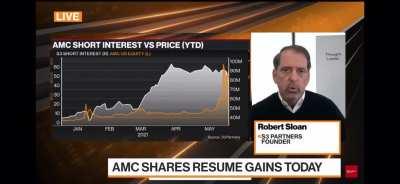 (Bloomberg) - S3 Partners Founder: Squeeze Score = 100/100