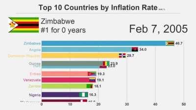 This is a race you don't want to win.