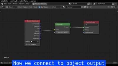 Texture Co-ordinate Node Blender Tutorial by Eminem and Kanye