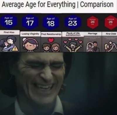 age for everything