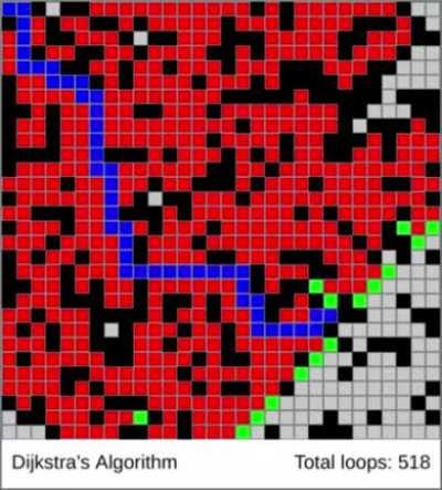 [OC] Comparing two pathfinding algorithms