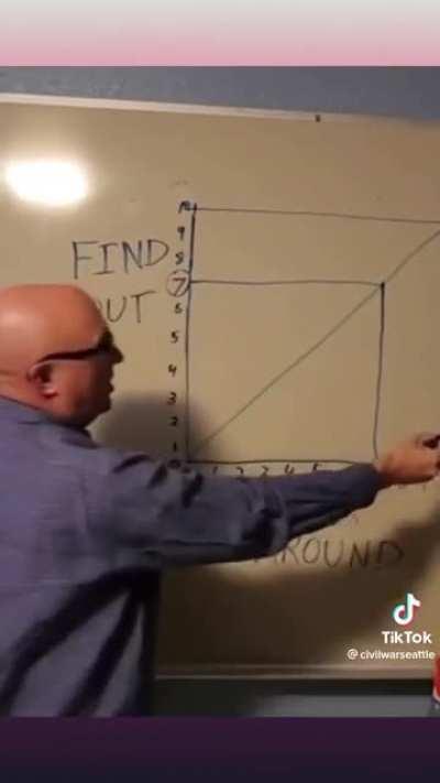 General Sherman’s tactical advantage