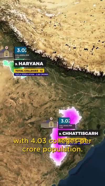 State wise medical colleges in India