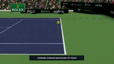 Federer vs nadal (2017 indian wells biased highlights)