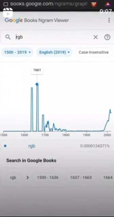 Tally ho, gaming brethren