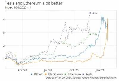[OC] Update to the GameStop chart at the end of the week