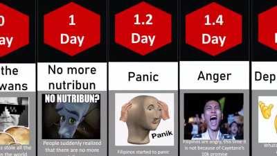 How long can you survive with no nutribun?