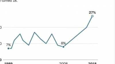 It all makes sense now