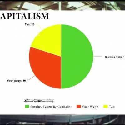 It turns out, Socialism is not when taxes but capitalism is… 💀