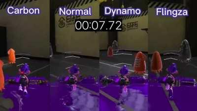 Fun fact: All Rollers (aside from Big Swig) run out of ink at (roughly) the same time while rolling!