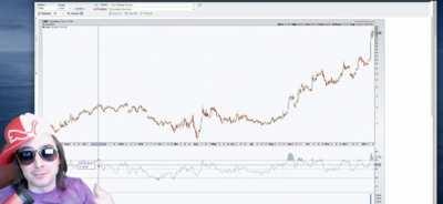 Don’t have to worry about dates anymore when vested into a company generating long term wealth.