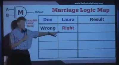 Logic gate explanation