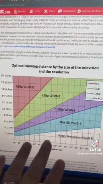 Tv and watching distance relationship