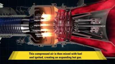 How a gas turbine work