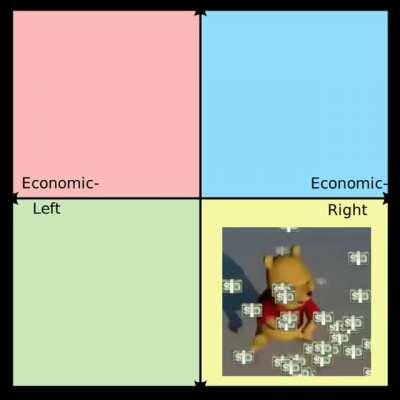 The political compass with meme VIDEOS on my phone