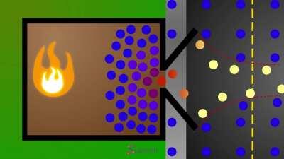 The first analogy that came to mind when I learned how rocket engines work. Is it crazy or crazy but a little helpful for people who might zone out when they hear science talk?