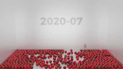 A tavaly novemberben készített “Koronavírusban elhunytak száma Magyarországon” adatvizualizációm frissített verziója a jelenlegi számok fényében [OC]