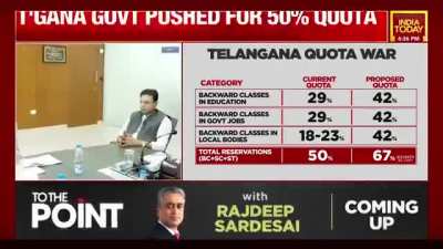 Telangana Quota War 

SC has dismissed T'gana's quota plea: Reservations cannot exceed 50% in general areas'.