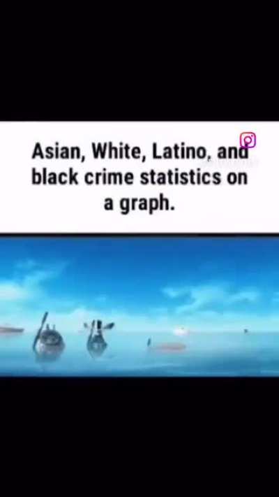 How come it's suddenly racist when I bring up statistics??????