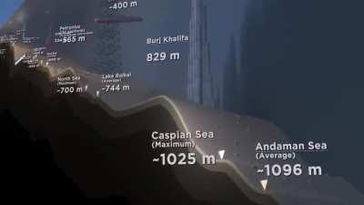 How Deep the Ocean Is