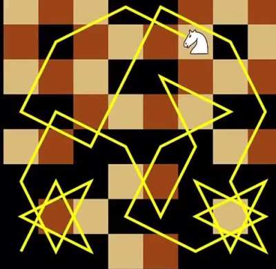 “The knight's tour” is a sequence of moves by a knight on a chessboard such that the knight visits every square exactly once: