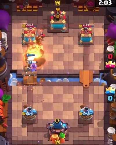 When The Ram Rider Uses 100% Of The Brain.