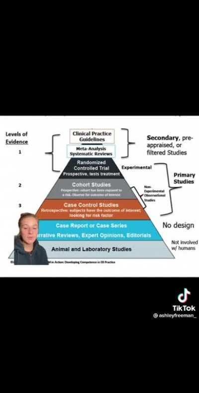 Vegetables are killing you?
