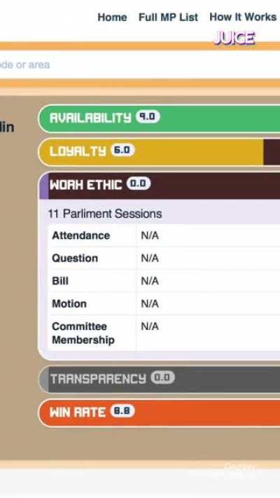 Get to know your MPs through MyMP!