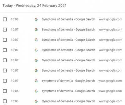 Symptoms of dementia