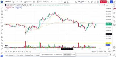 Day Trading Nifty-11th Nov ’24  (Hindi Audio-0:16)