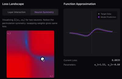 Interactive probability and statistics visualizations I built to understand Machine Learning maths