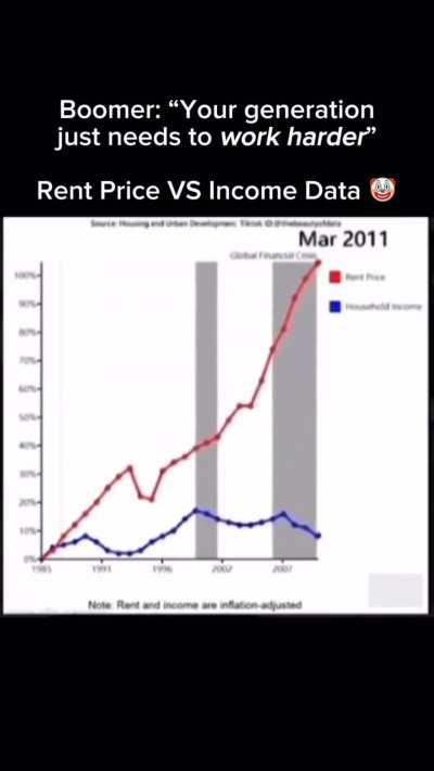 Your generation just needs to work harder