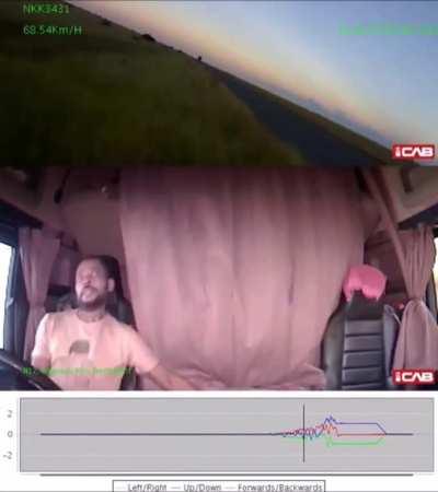 Its important to get your full 8hrs of sleep before you start your work day, especially if your a truck driver!