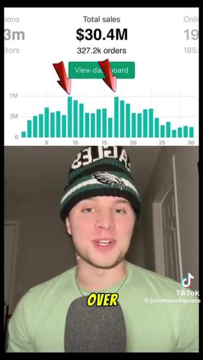 I know he fooling most of yall niggas in here but yall gotta start seeing how down bad this nigga is rn. Faking business sales and a declining music career. What’s next? Can’t sell out a tour?