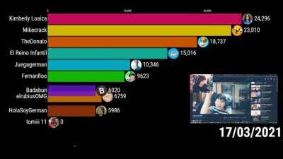 Tomiii 11 PogU - No se si alguien ya lo subio, si, sí, bajenlo nu mas :3