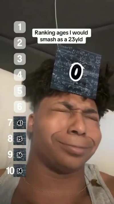 Clammy Rating System