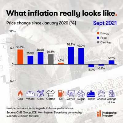 [OC] Inflation and the cost of every day items