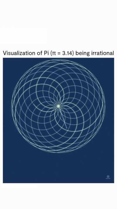 Your Moment of Zen: Visualization of Pi