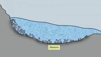 How Glaciers Contribute To U-Shaped Valley Formation