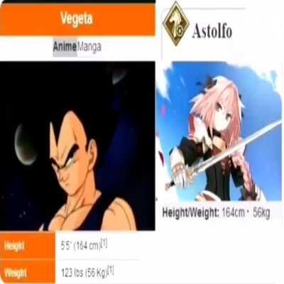 Saiyans do be short doe, except broly he’s like 10ft