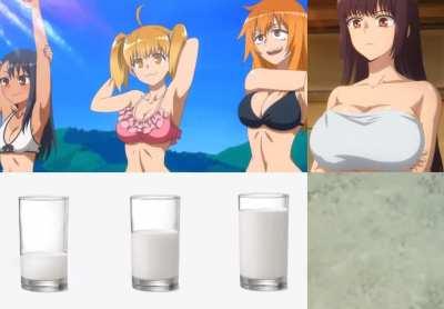 Milk overload